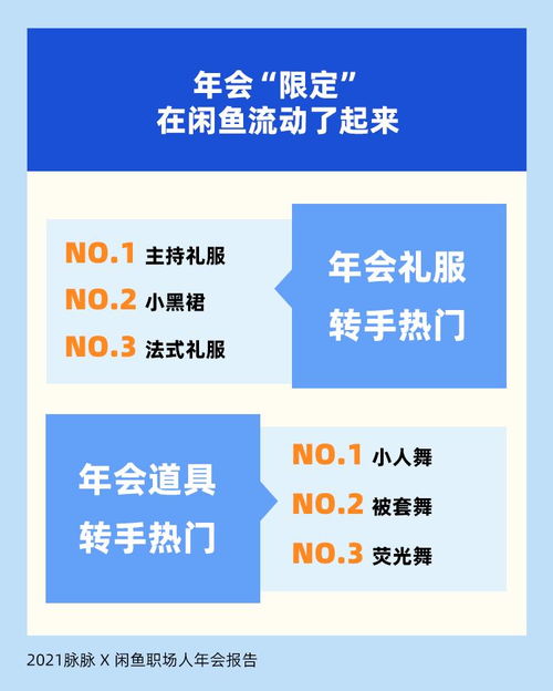 職場人年會心態(tài)透視 七成員工參與驅(qū)動源于抽獎，折射社會經(jīng)濟咨詢服務新需求